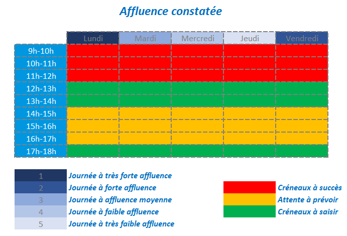 fréquentation
